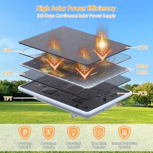 Solar Panel for Google Nest Camera,6W Solar Power Charger for Google 6W 1Pack