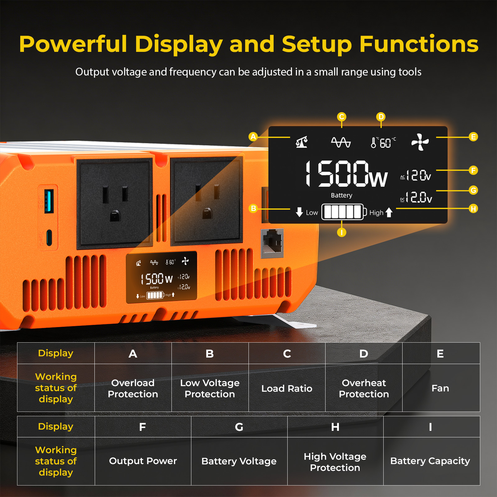 1500W Power Inverter Pure Sine Wave Inverter 12V 110V 120V Car Truck Boat Solar
