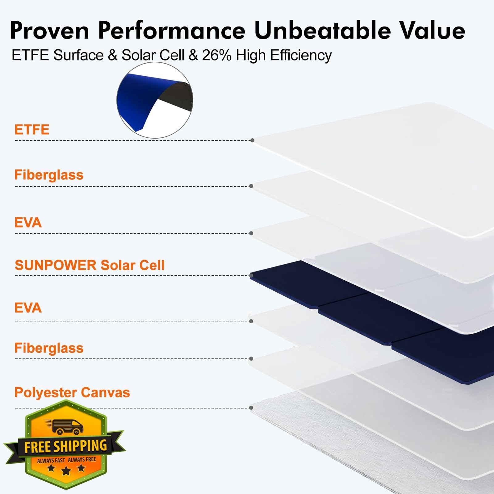 SOKIOVOLA 50W Foldable Solar Panel 50 Silver Grey