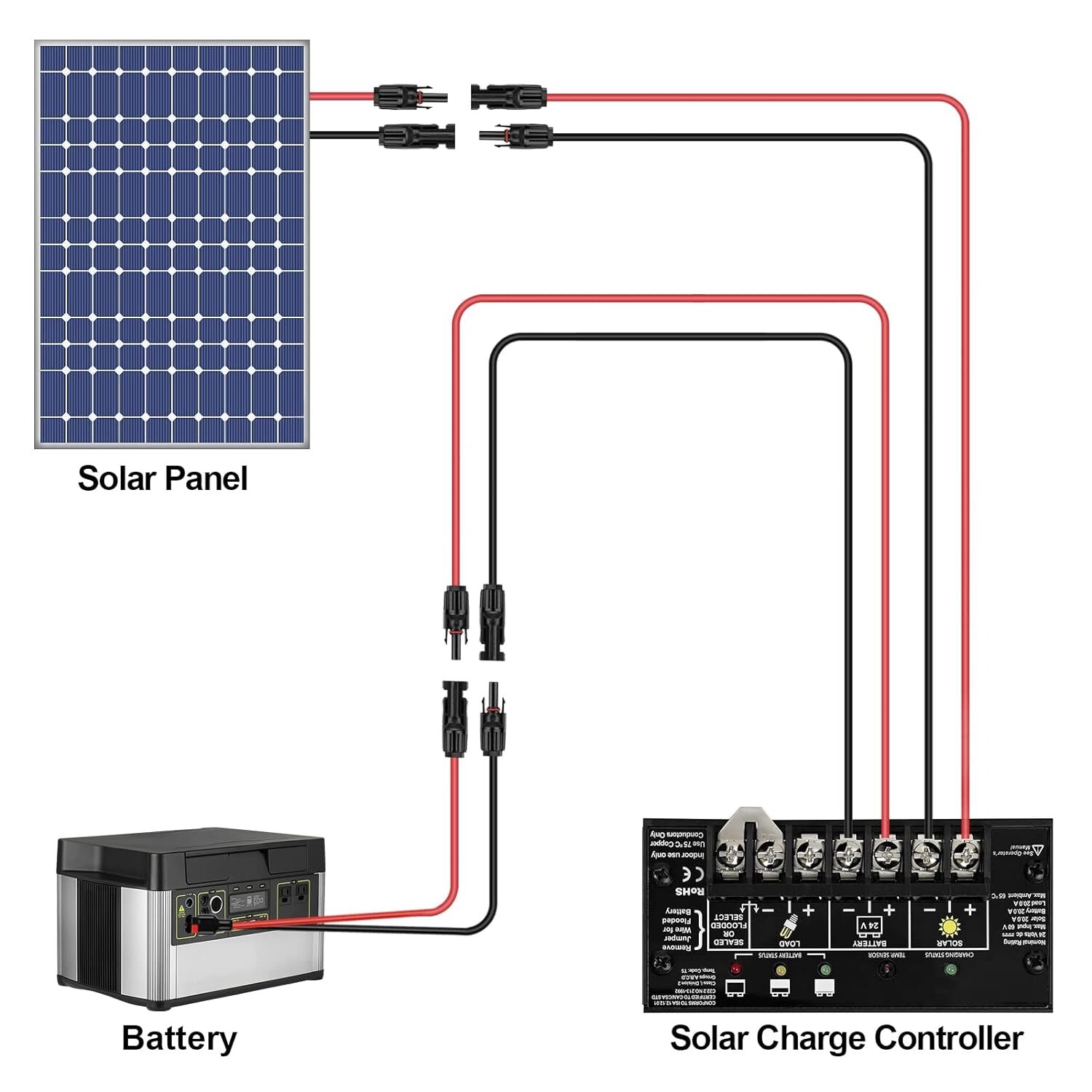 Solar Panel Extension Cable – 30 Feet 10AWG6mm² Solar Extension Cable with Fe…