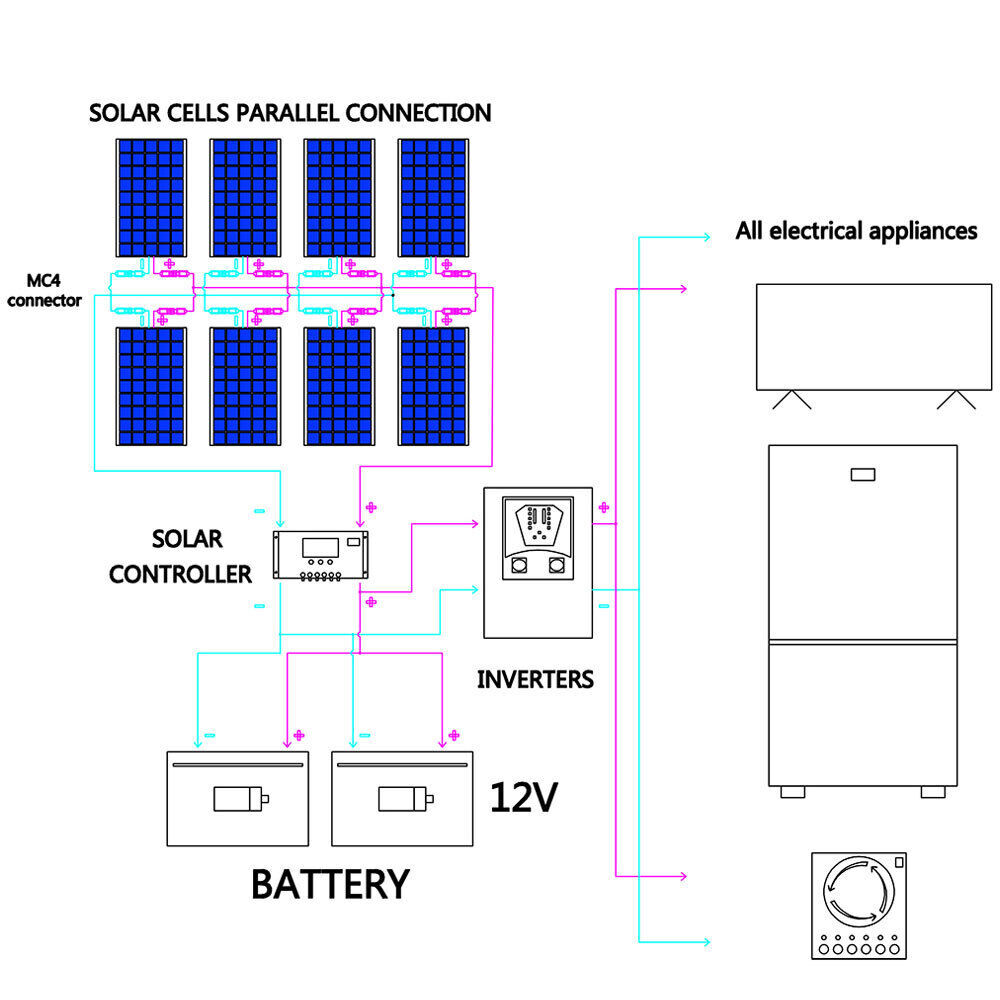 900 Watt Mono Solar Panel Kit 12V RV Camping Marine Home off-grid Battery Charge