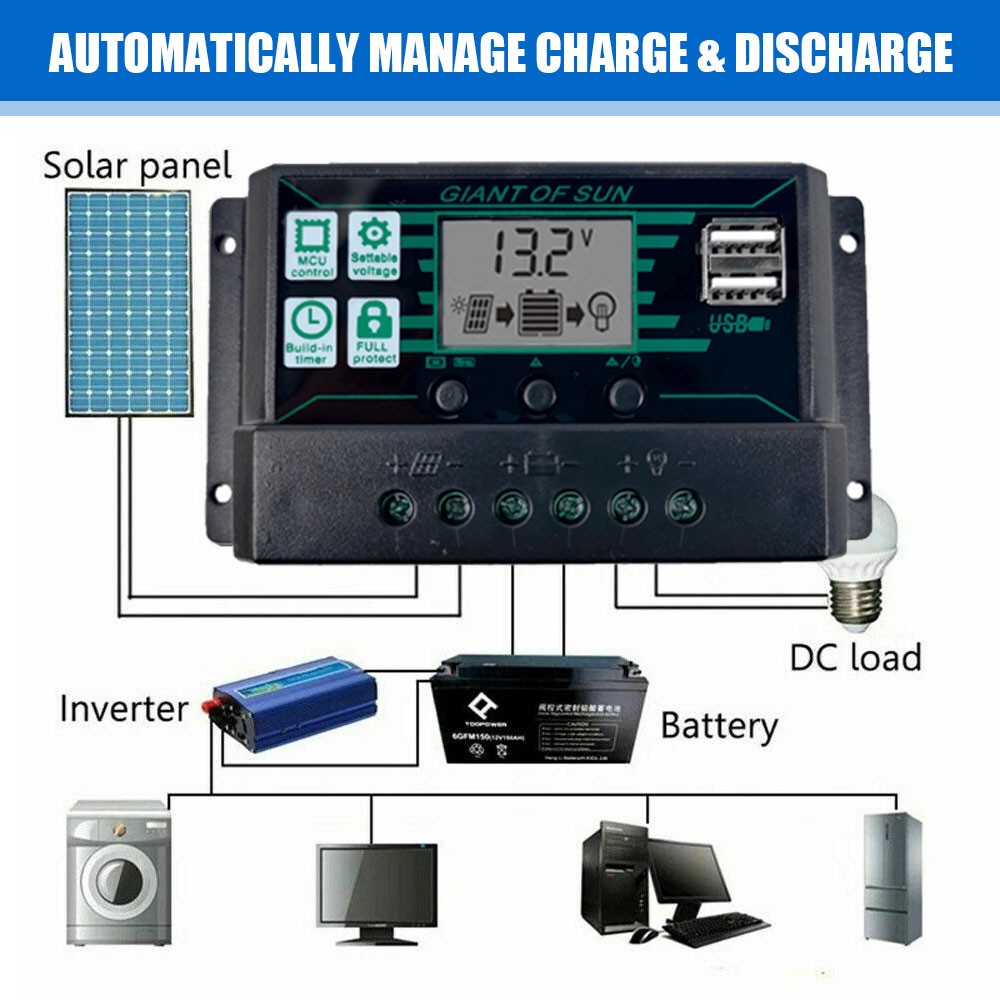 12V Monocrystalline Solar Panel Kit 100A Controller Charger RV Boat Car Camping