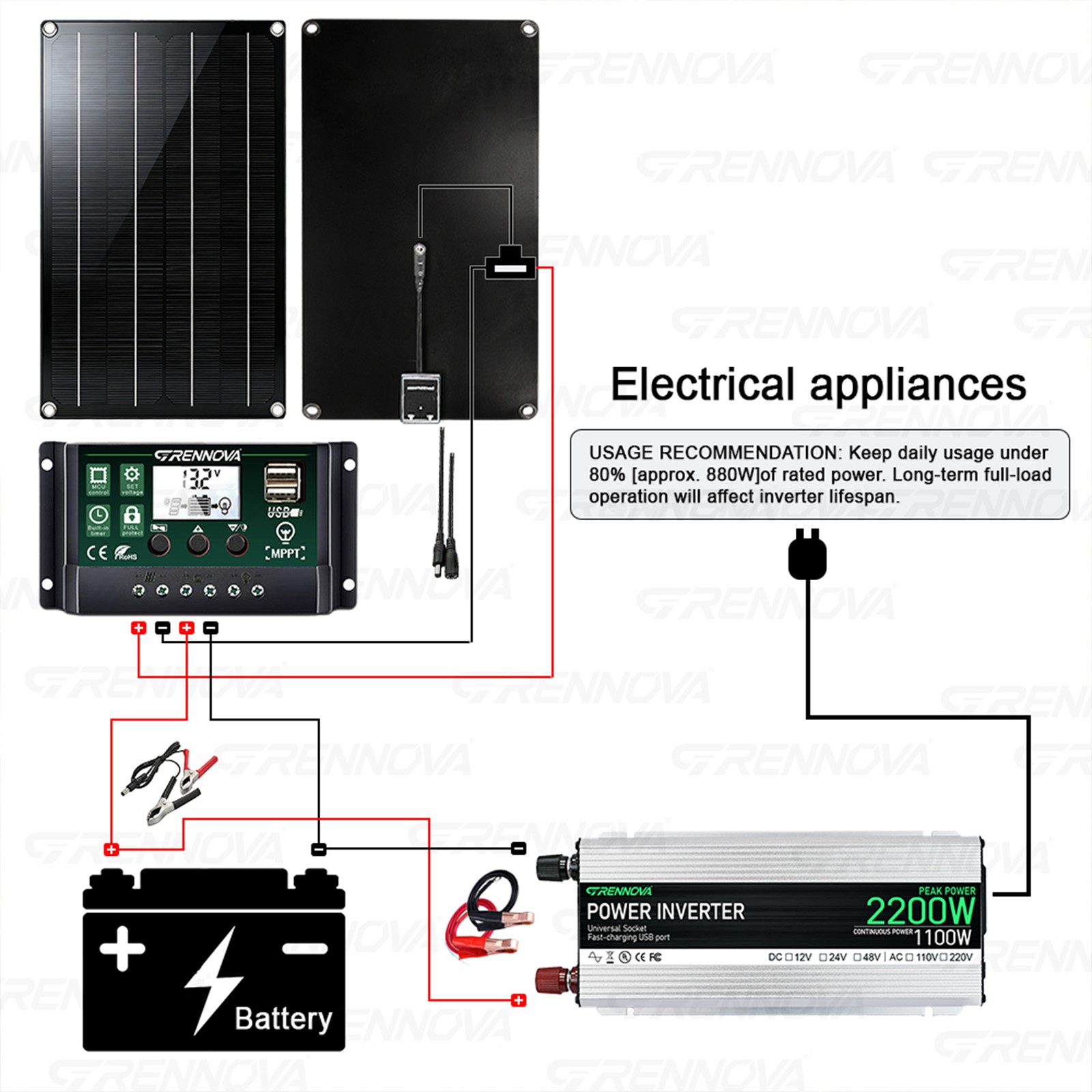 Grennova 2200W Real Power Off-Grid System 60W Panel 60A MPPT Dual Voltage
