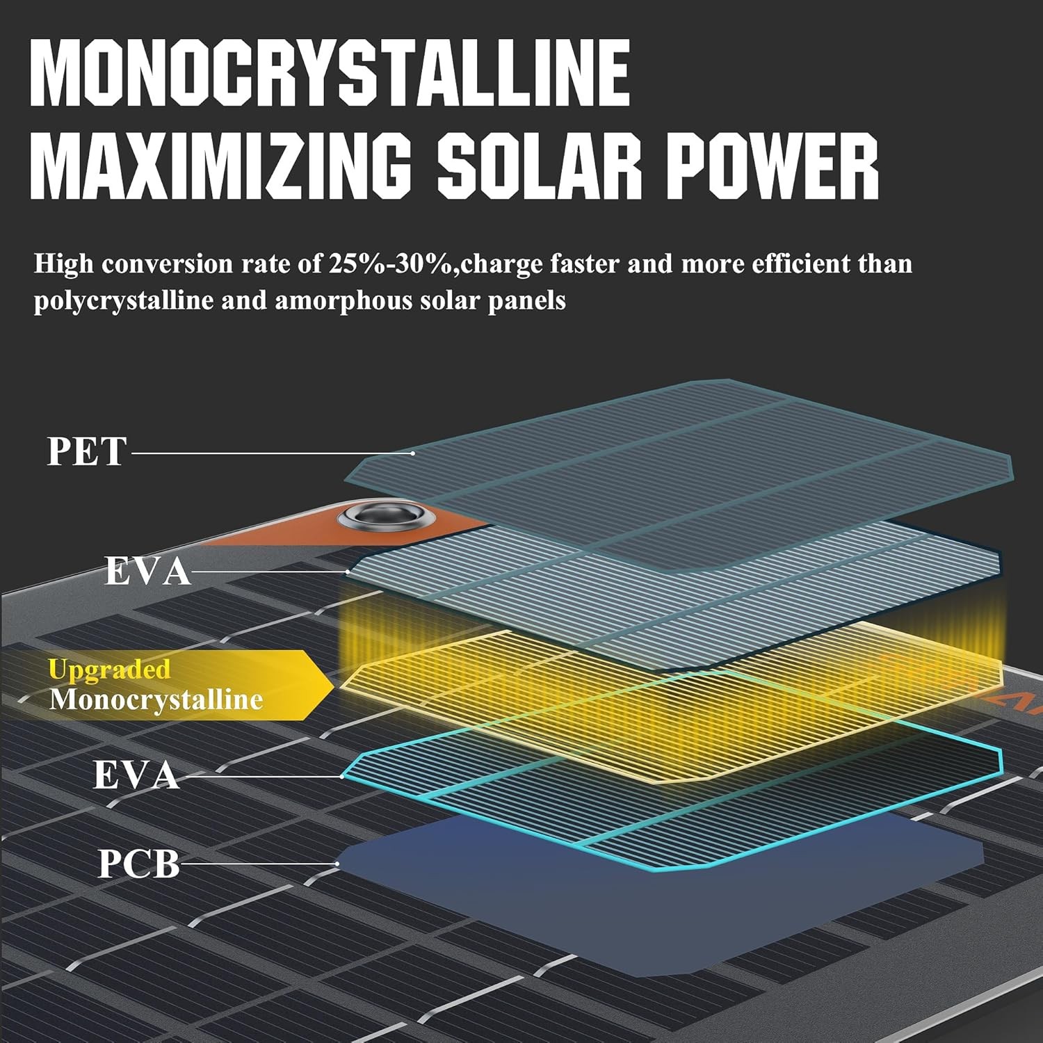 30W Flexible Solar Panel with MPPT Charge Controller,Solar Battery Charger