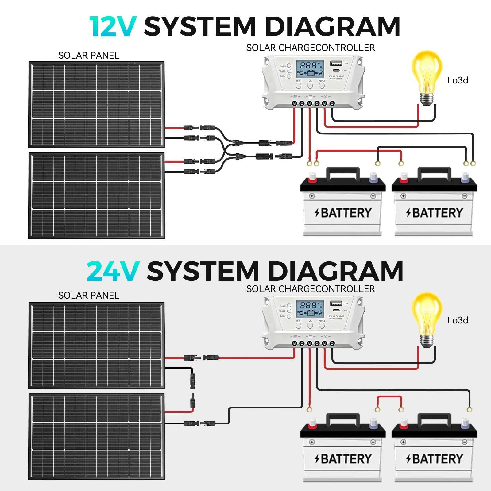 100W Watt Bifacial Solar Panel Mono 12V N-Type Home RV Camping Boat Car Off-Grid