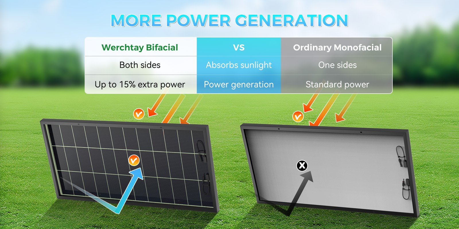 200W 400W 600W 1000Watt Solar Panel Bifacial 12V Mono Battery Home PV Power Boat