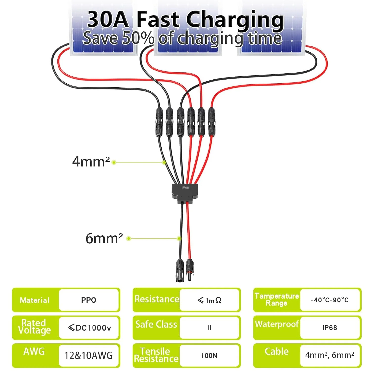 Solar Connectors for 3 Solar Panels, Tool-Free Solar Panel Wires and Connectors,