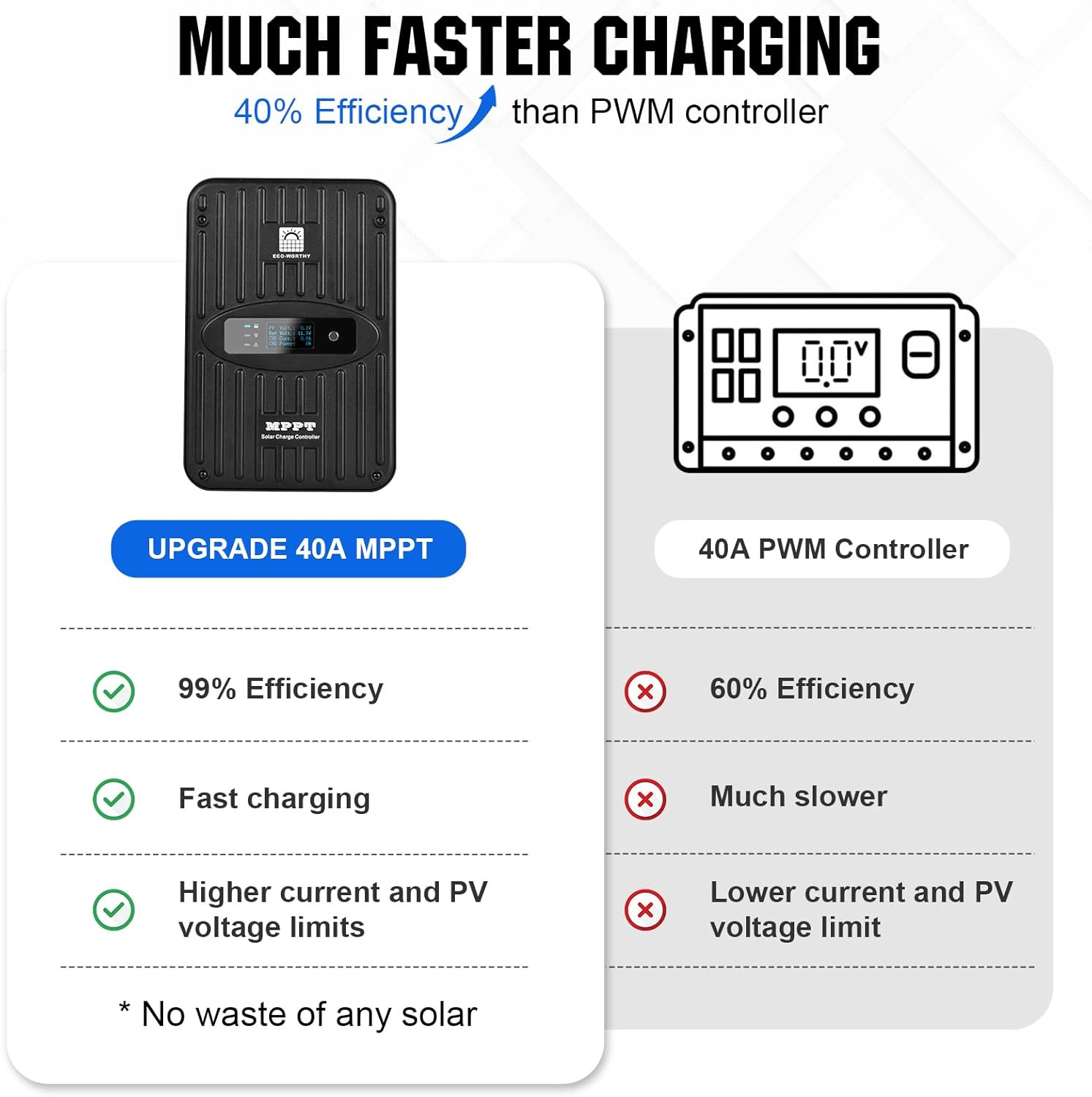 400W 12V Solar Panel Kit with MPPT Controller & Bluetooth for Home/RV/Boat