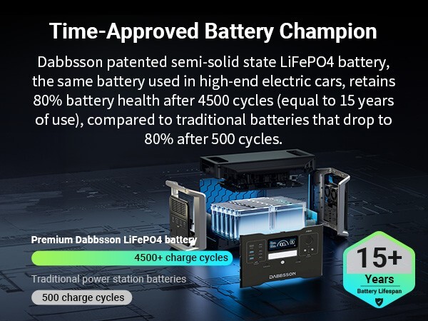 Dabbsson 4300Wh 2400W Power Station LiFePO4 w/ Expandable Battery home backup