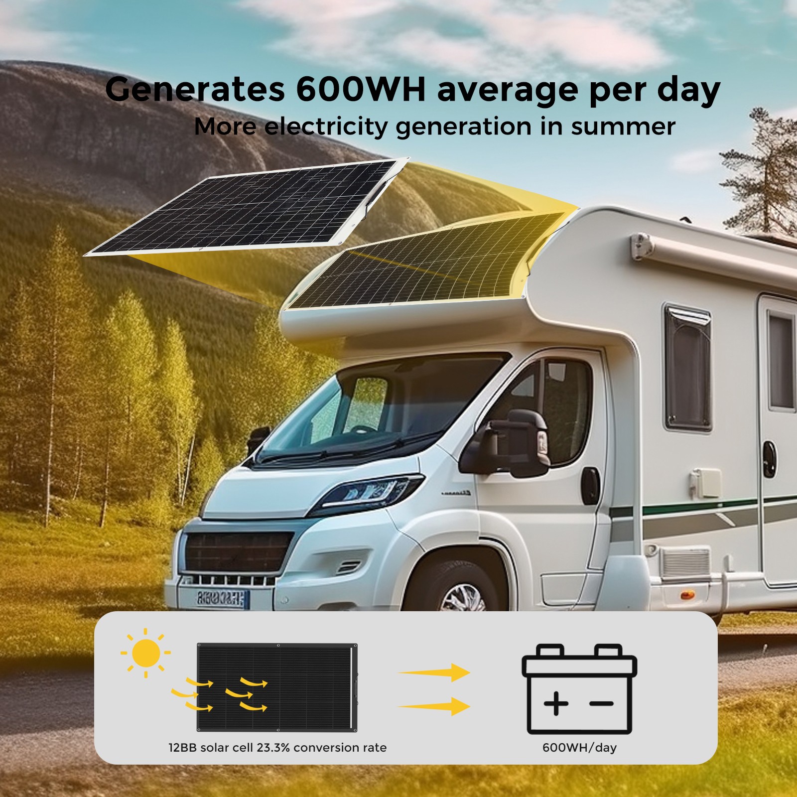 100W Flexible Solar Panel Mono Waterproof Module 12V Charging for RV Boat Camp