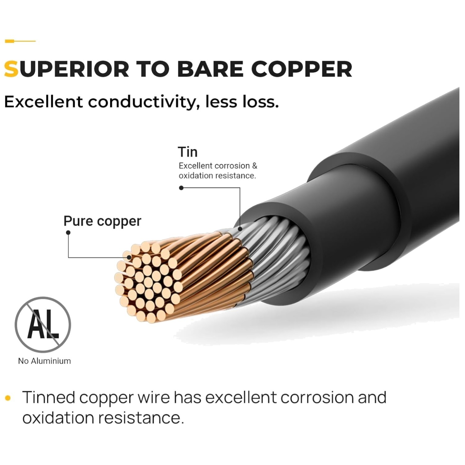 20ft Solar Extension Cable Kit – 10AWG Pure Copper