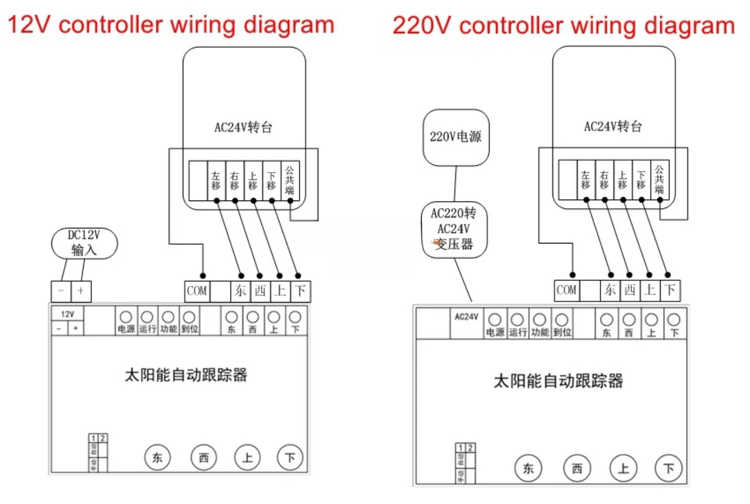 Dual Tracking Platform Small Solar Tracking System Automatic Sunlight Tracking