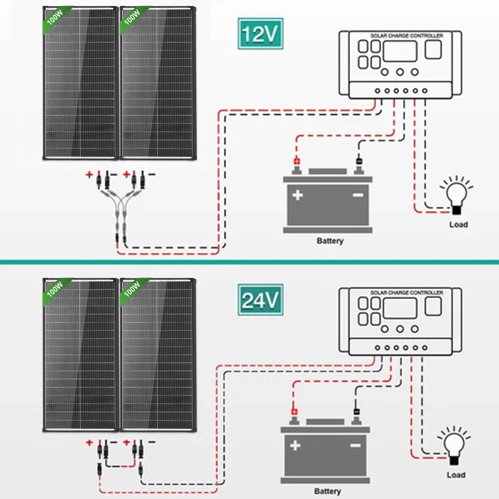 AeternaSol 100W Solar Panel Bifacial N-Type 18BB Mono 18V PV Home RV Off Grid US