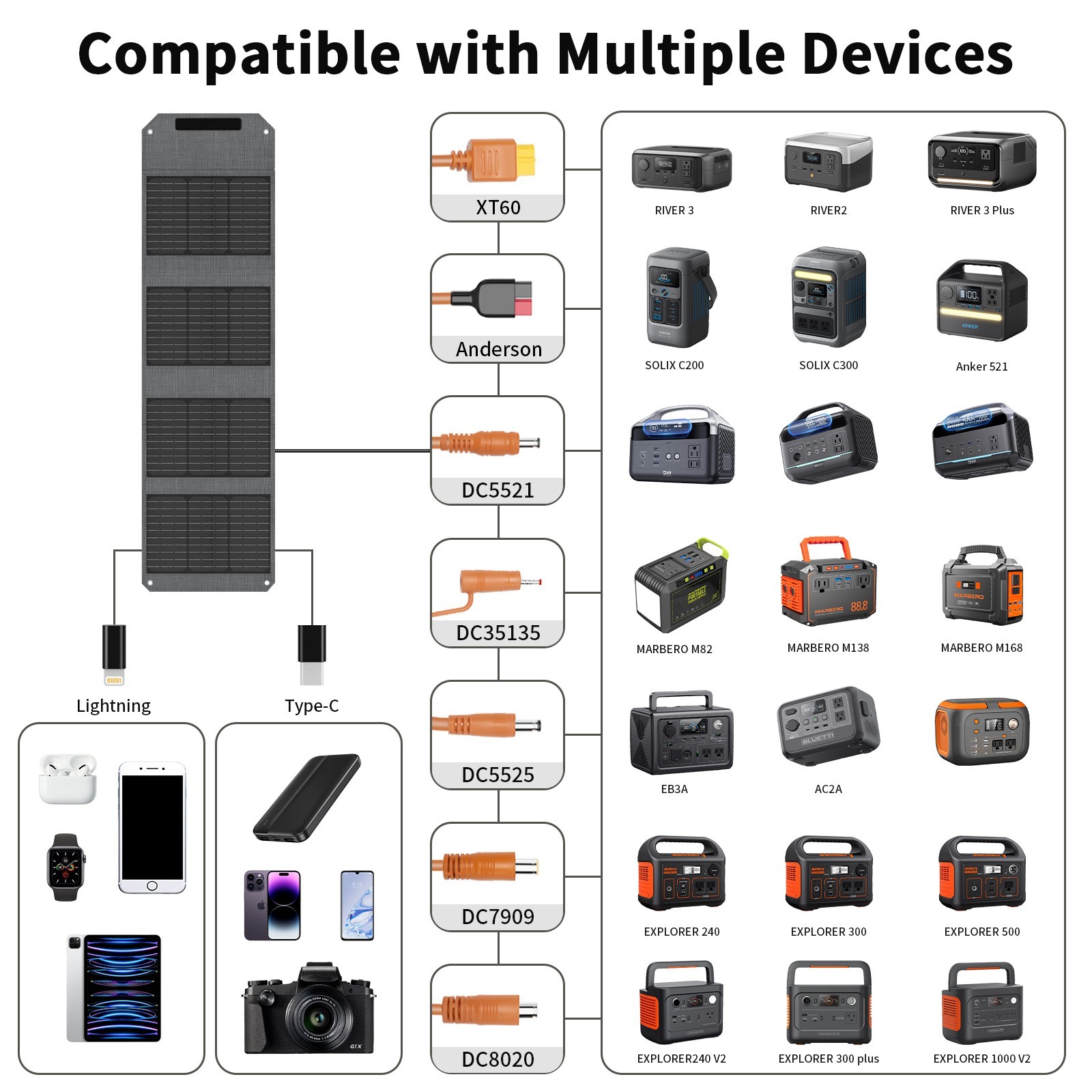 MHPOWOS Portable Solar Charger 40 watt Folding Solar Phone Charger for Anker