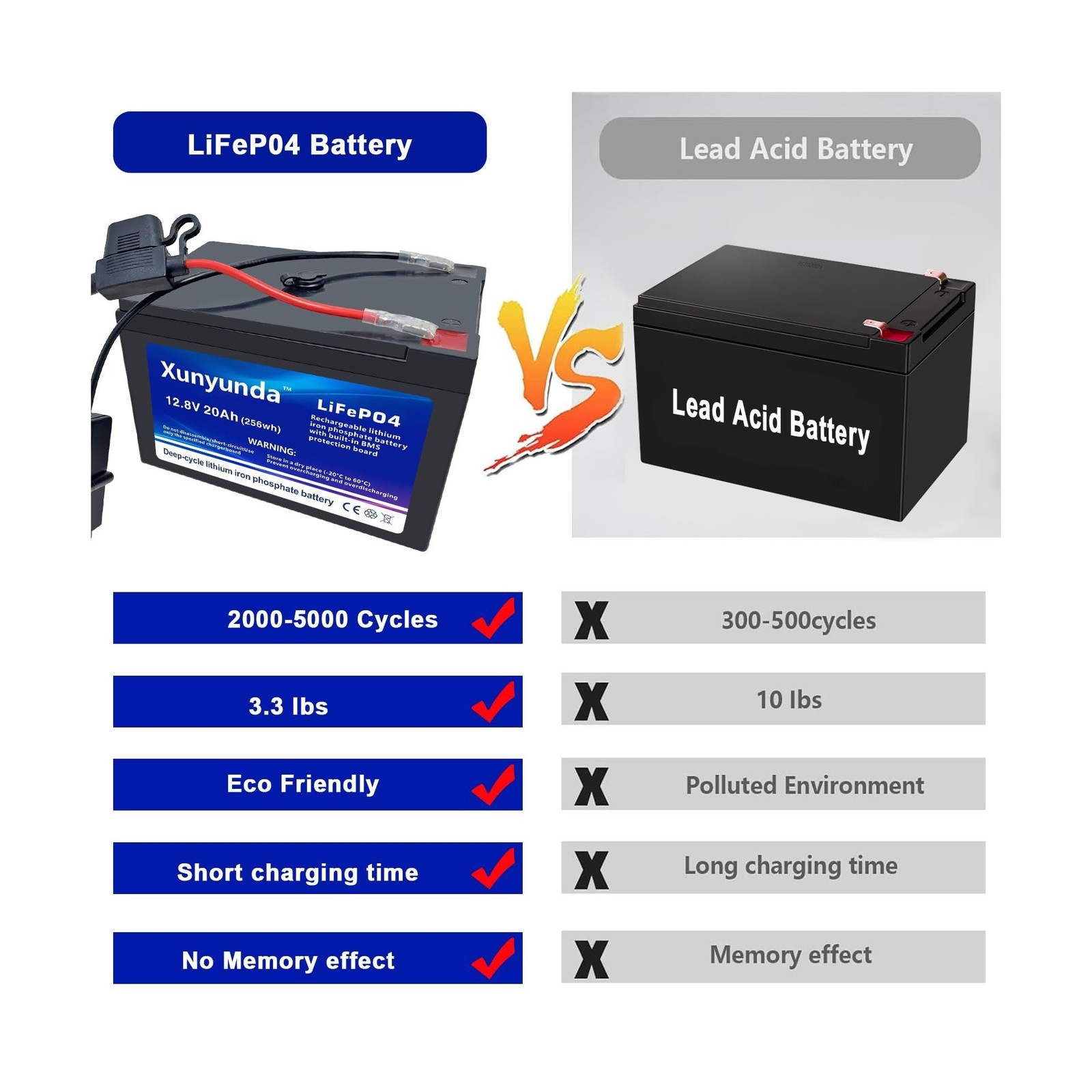 12V 20Ah Lithium LiFePO4 Lithium Battery, 2000+ Deep Cycle with BMS for Solar…