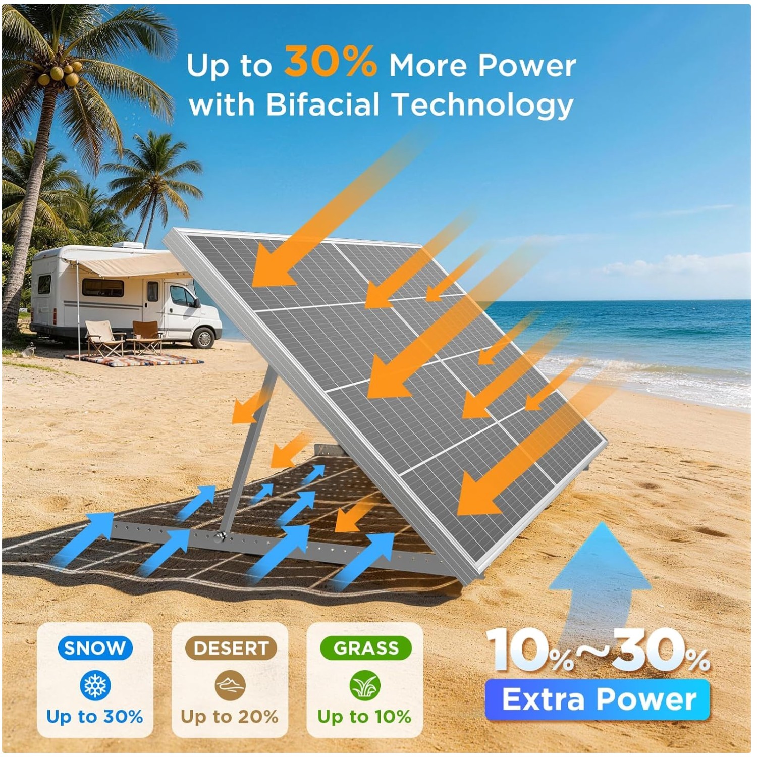 Ultra-Efficient 200W Solar Panel for Off-Grid Home