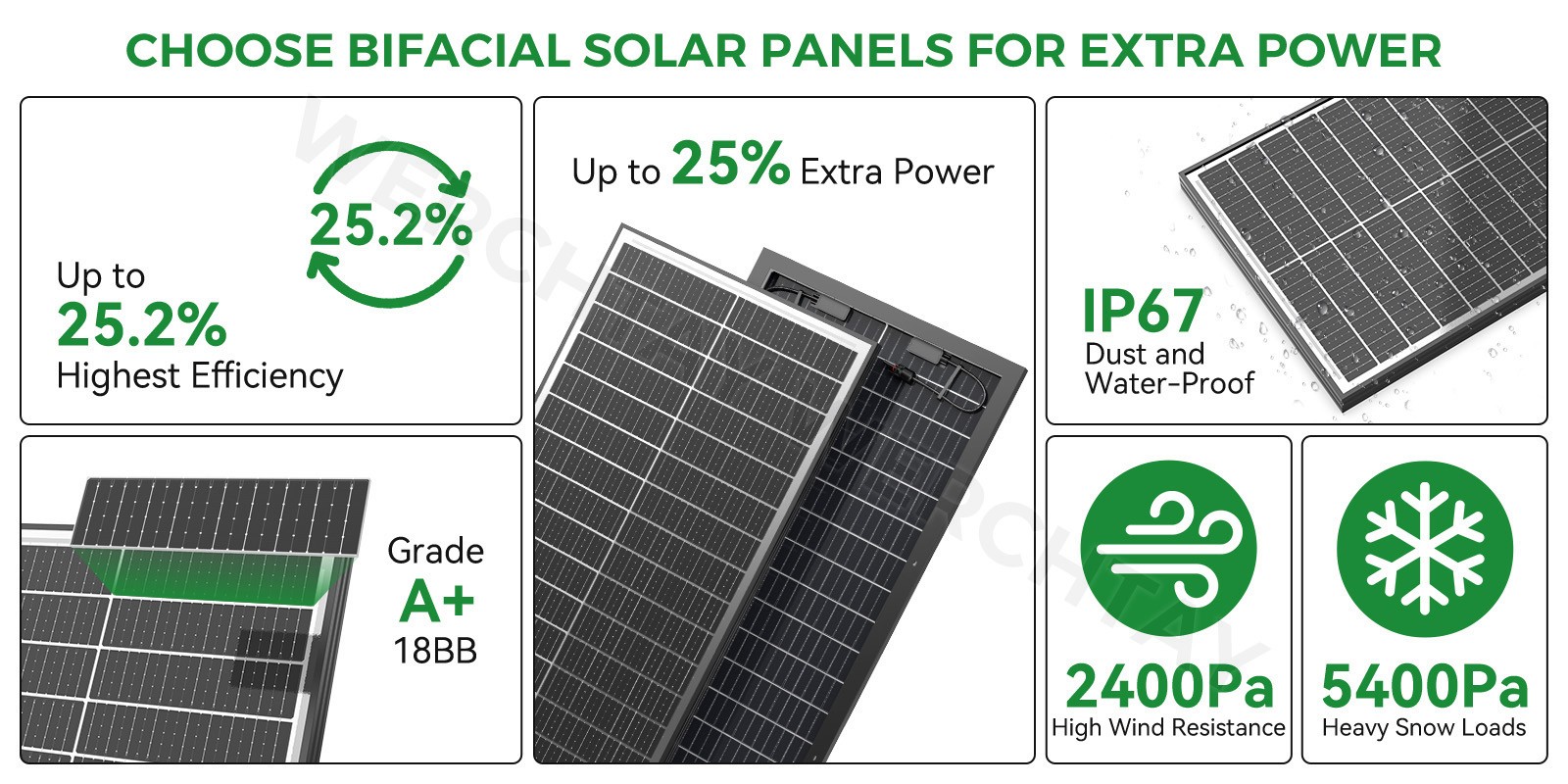 100 Watt Bifacial Solar Panel 12V Home PV Power Off-Grid RV Camper System Carava