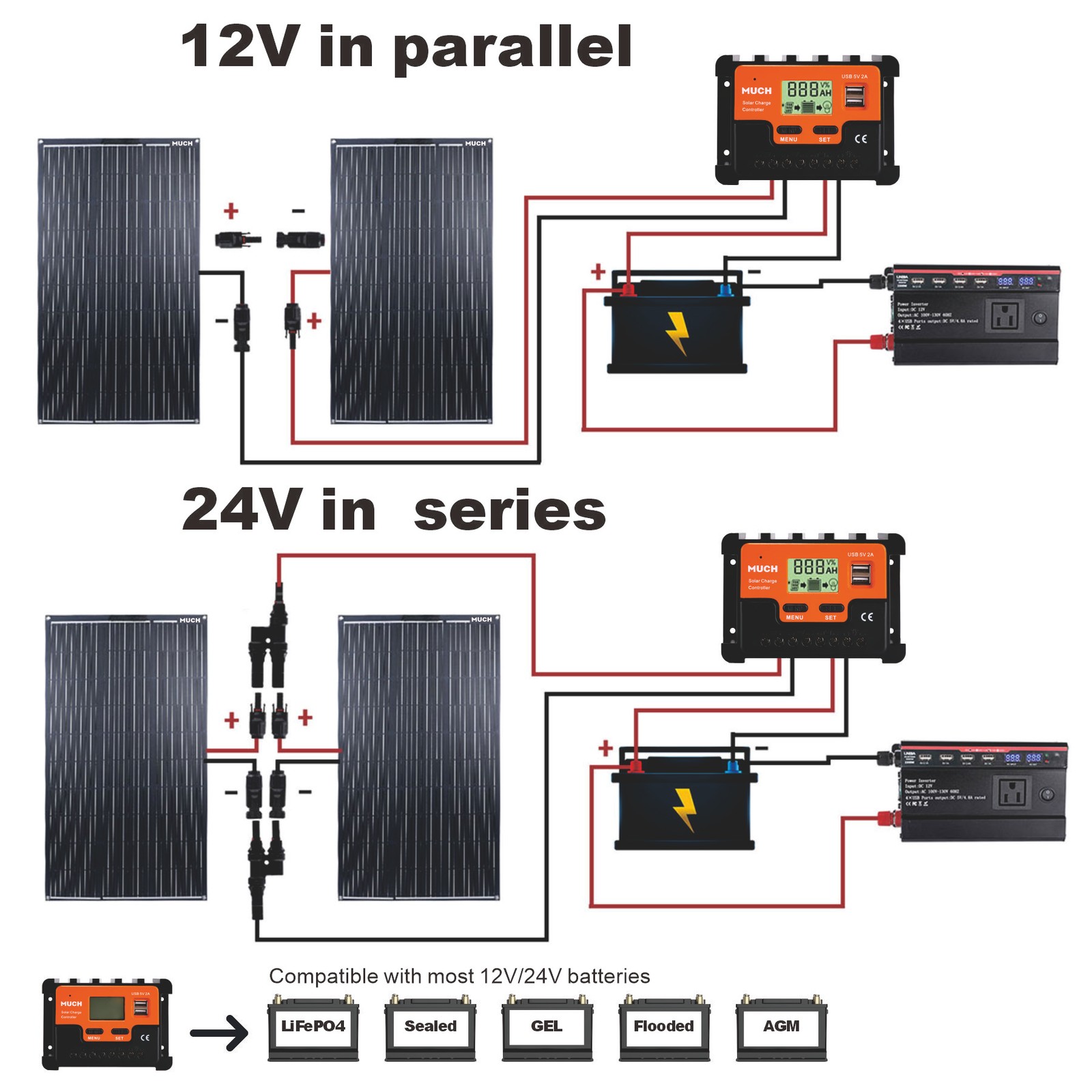 400W Portable Semi-Flexible Solar Panel RV Camping Off-Grid Rooftop 12V/24V/48V