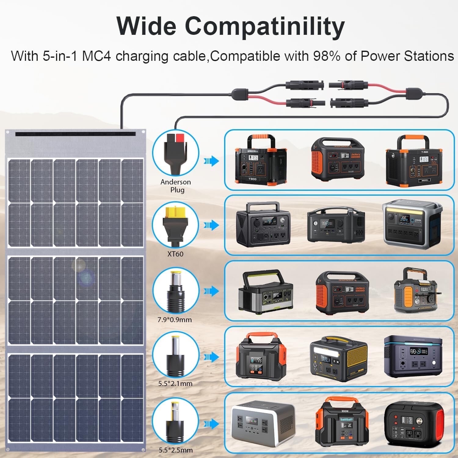 100W Portable Solar Panel for Power Station Generator, 20V Ultra-Light 5.5lbs