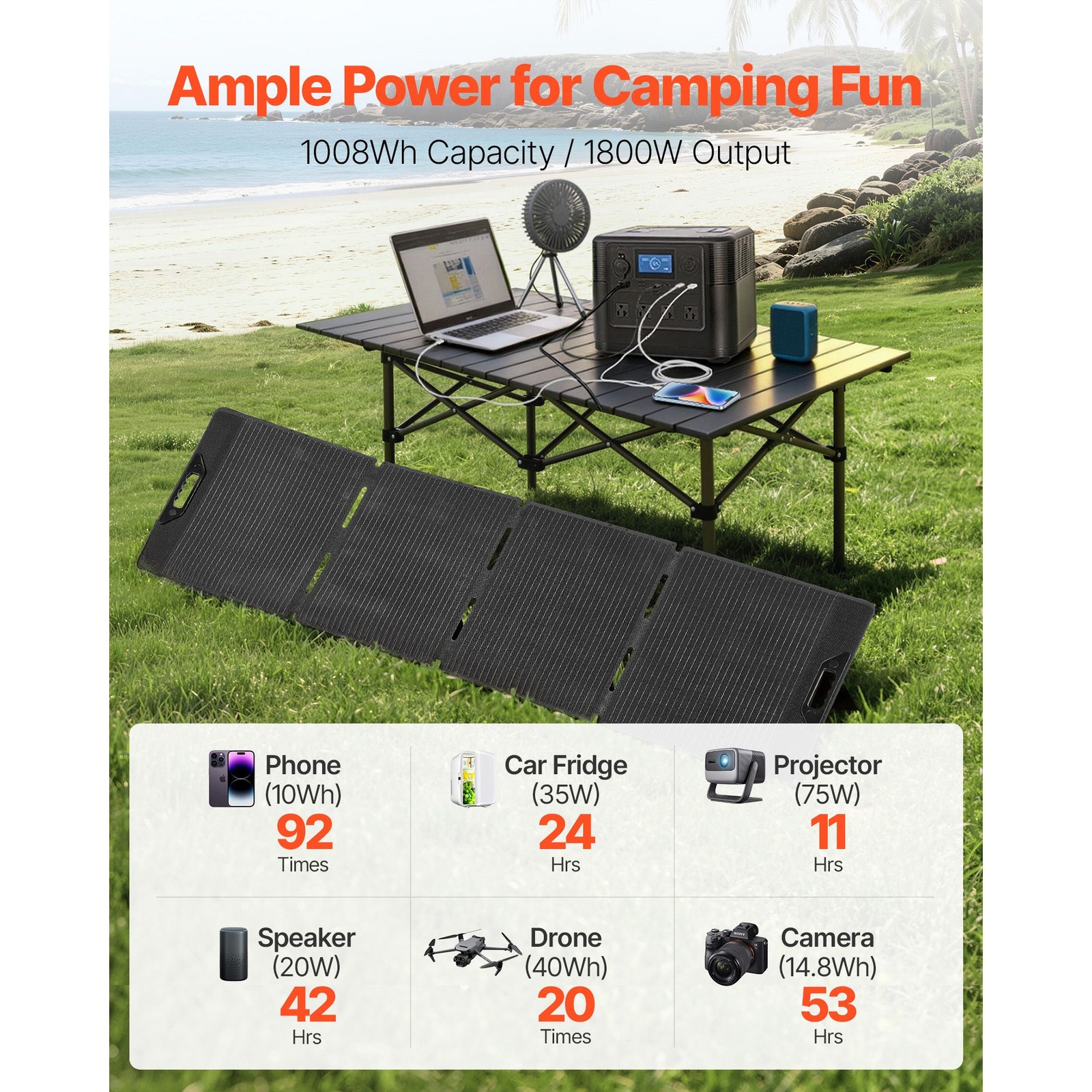 1008Wh LiFePO4 Solar Generator for Camping RV