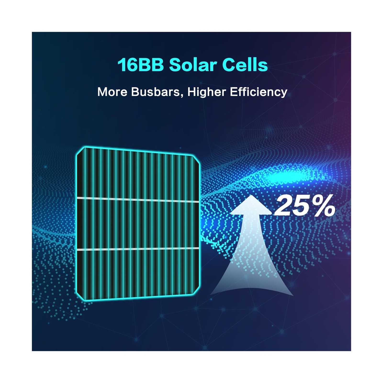 JJN Bifacial 200 Watt Solar Panel 16BB N-Type Monocrystalline Solar Panels Hi…