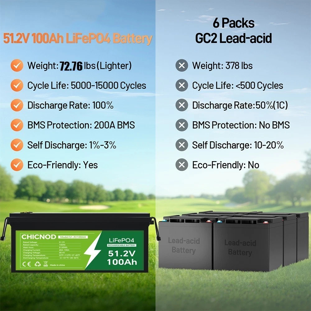 50Ah 48V LiFePO4 lithium Battery 50V 2560Wh BMS For Solar RV Marine Golf Cart