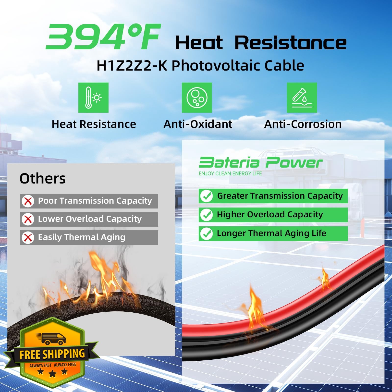 Bateria Power 30 Feet 10AWG Solar Panel Ext Cable
