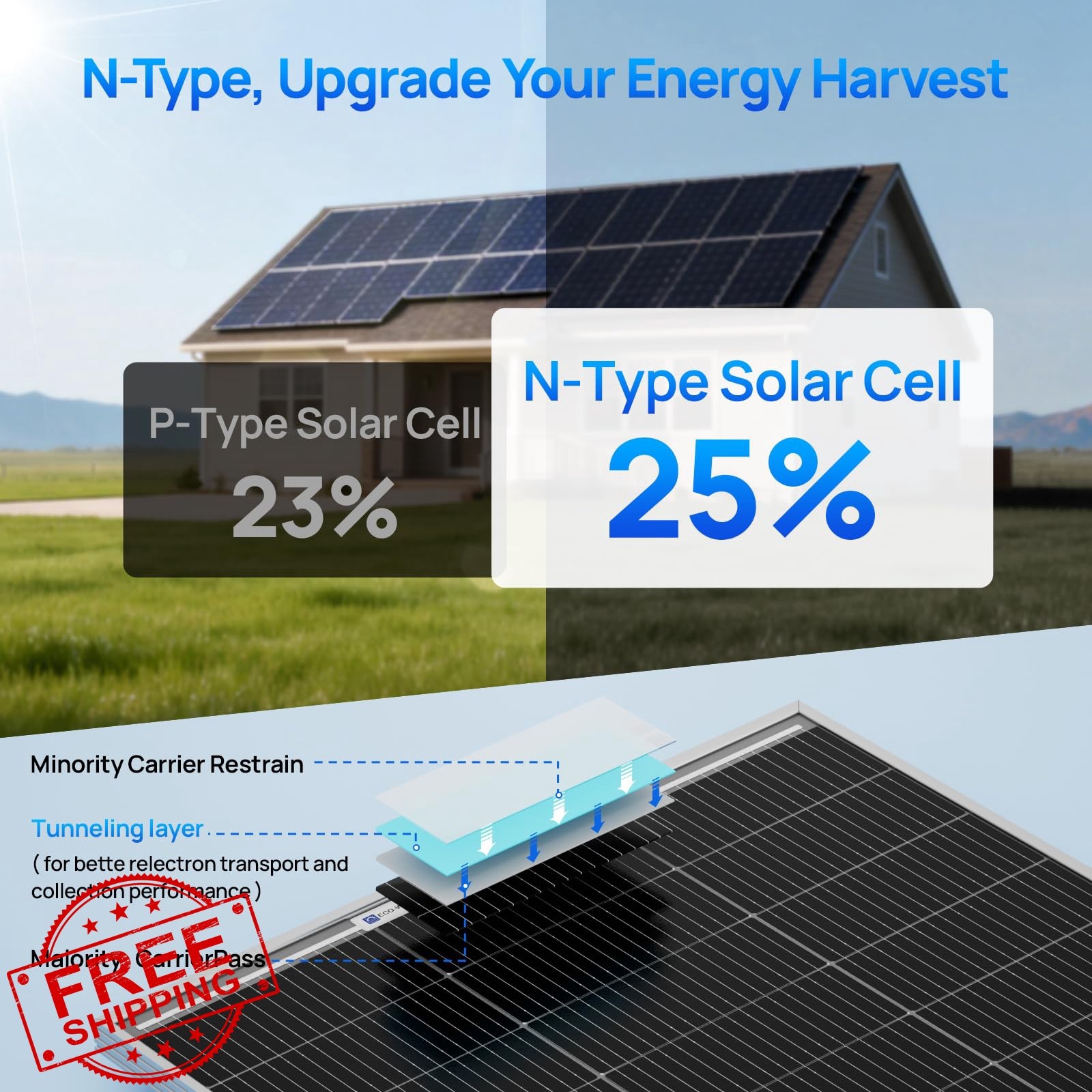 ECO-WORTHY 200W N-Type solar panel 2-pack