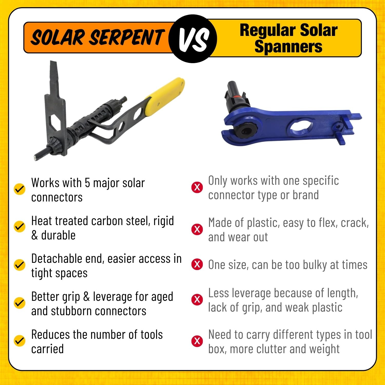Solar Serpent – 5-In-1 Multipurpose Solar Connector Tool for MC4