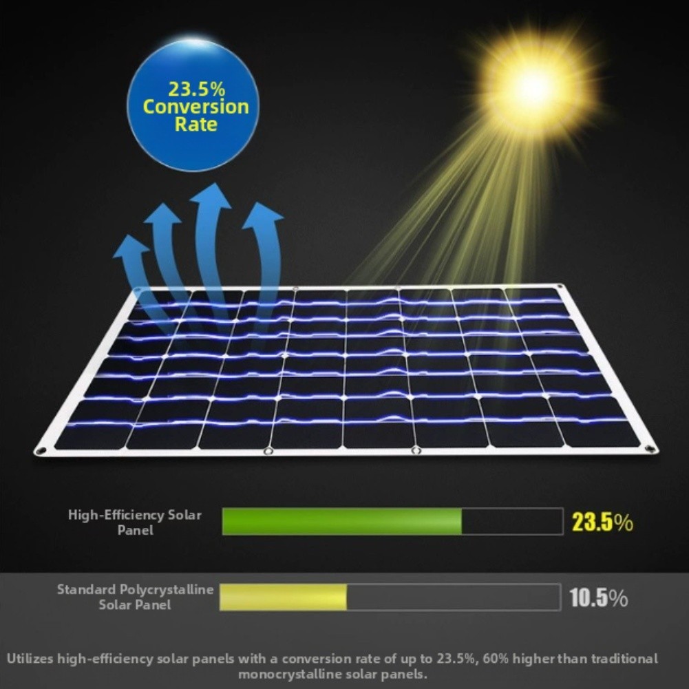 Dual USB 20W Flexible Solar Panel Monocrystalline for For roof or Camping