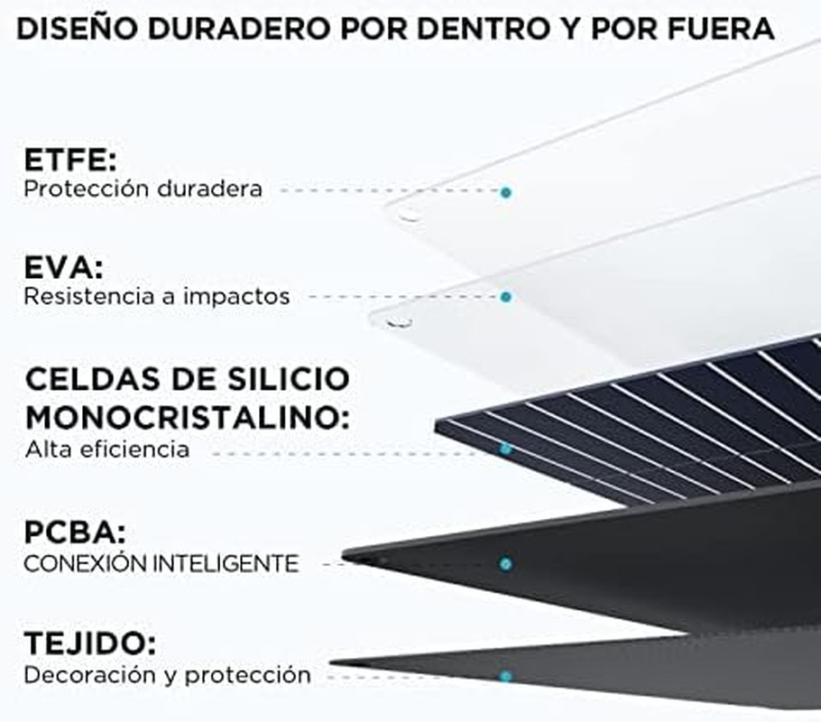 110W Portable Solar Panel, Foldable with Carry Case, High 23% Efficiency, IP68 W