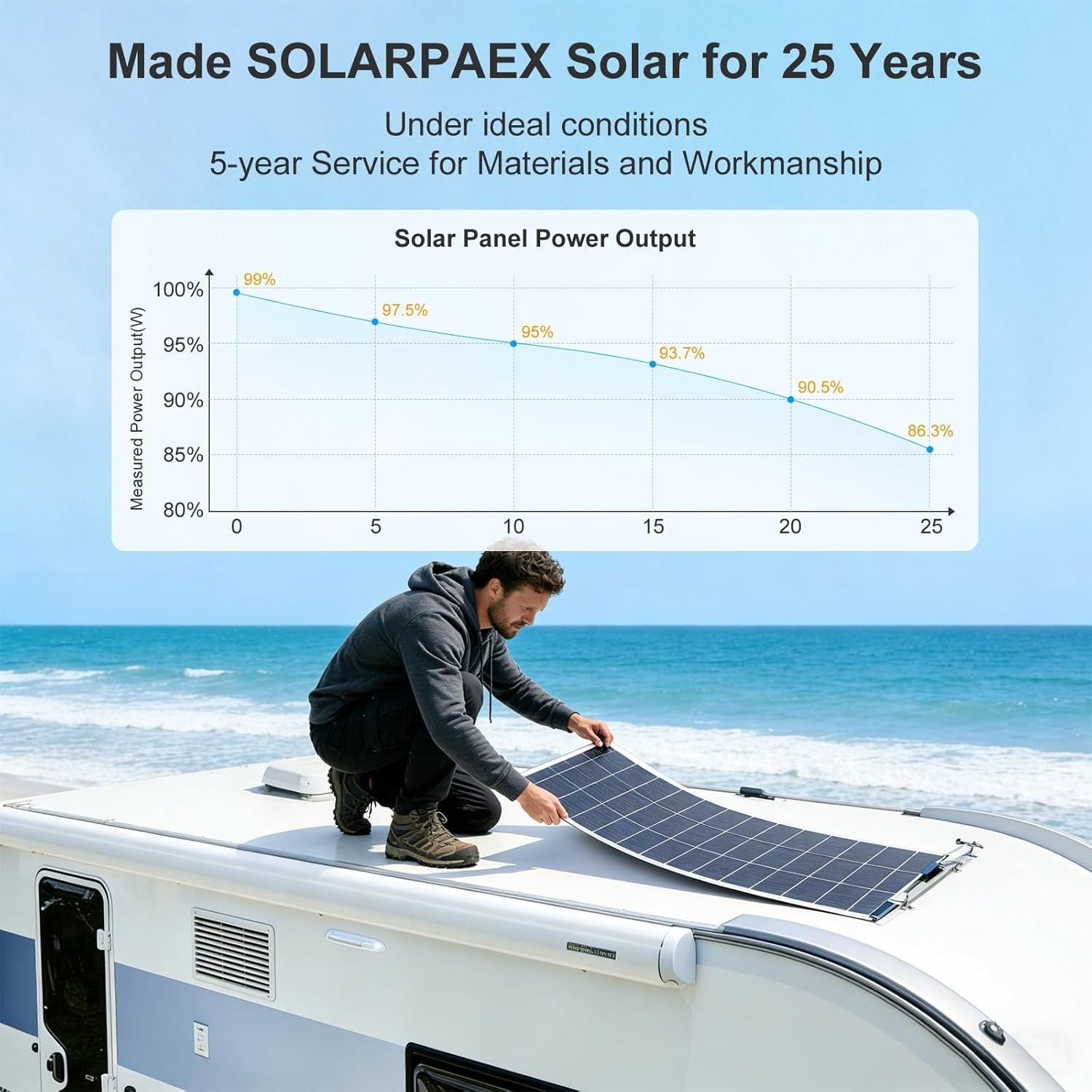 Panel solar flexible de 100 vatios – Monocristalino ligero con revestimiento ETF