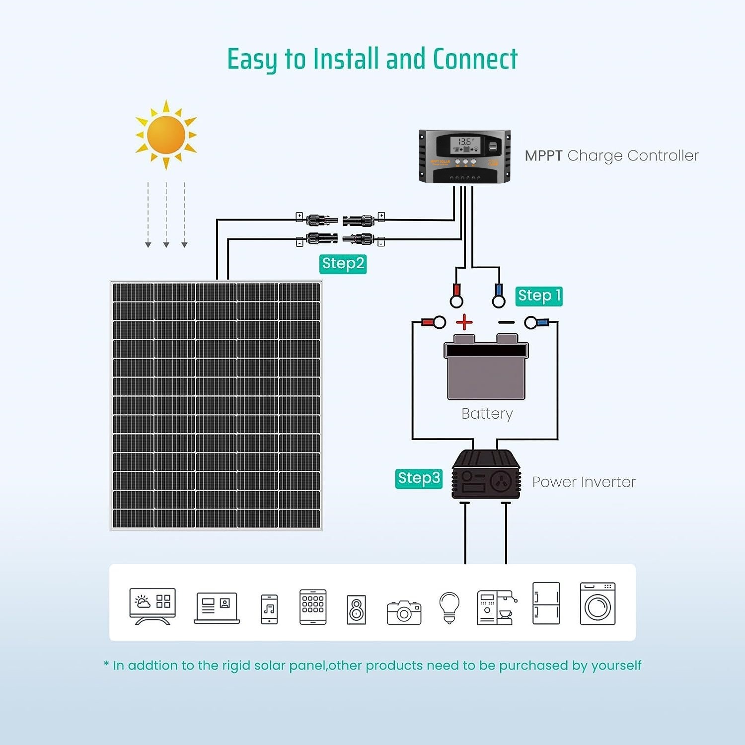 200W Watt Mono Solar Panel 12V Charging Off-Grid Battery Power RV Home Boat Camp
