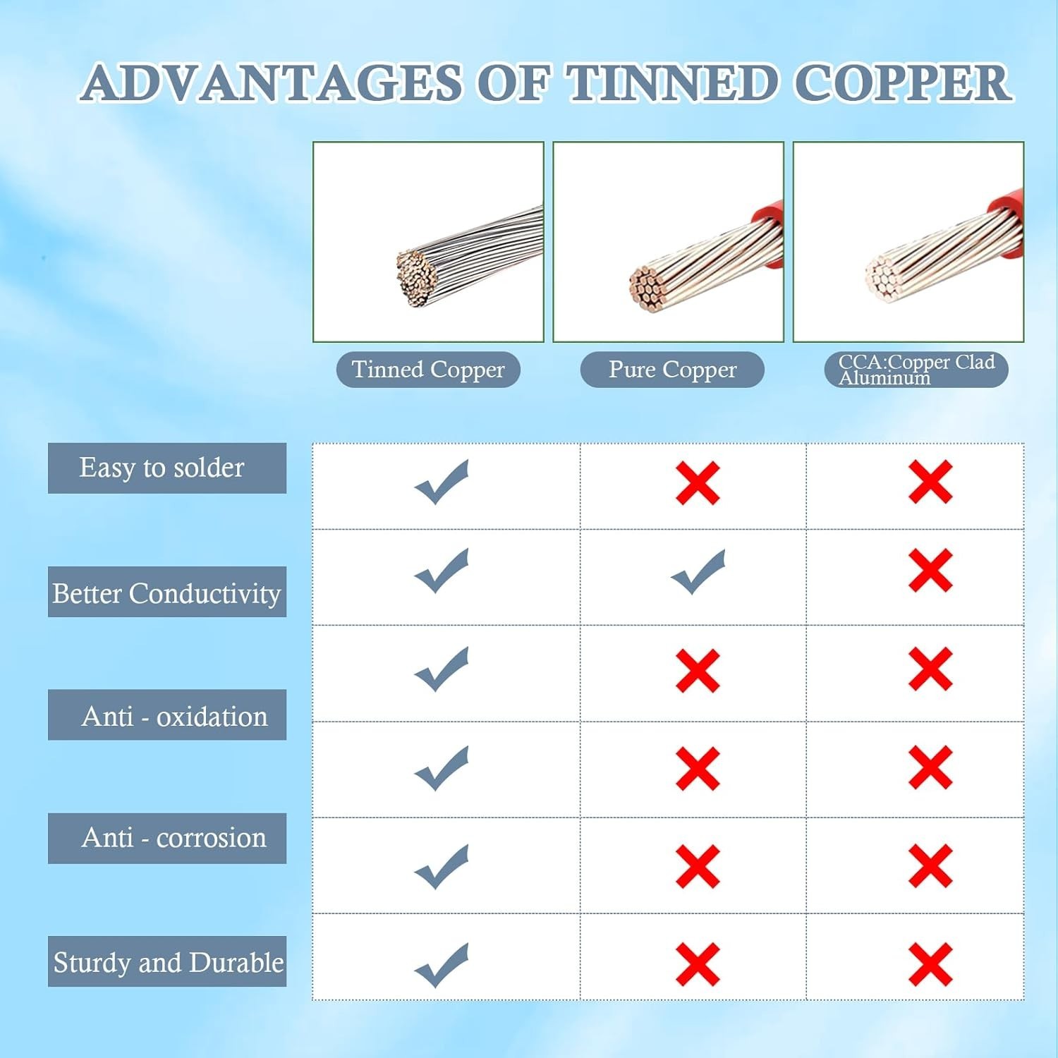 35ft Solar to XT60i Cable 10AWG – High Quality